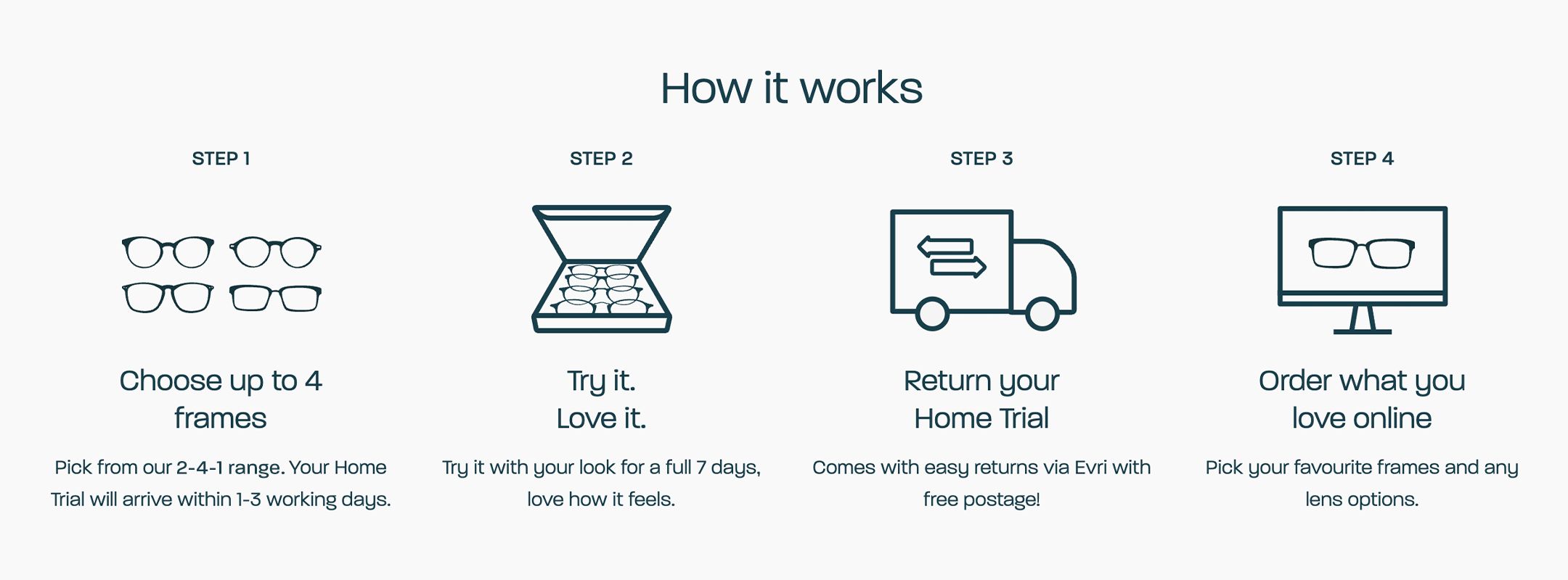 How it works: 1. Choose up to 4 frames from our 2-4-1 range. Your Home Trial will arrive within 1-3 working days. 2. Try it for a full 7 days, love how it feels. 3. Return your Home Trial via Evri for free. 4. Choose lenses and order what you loved.